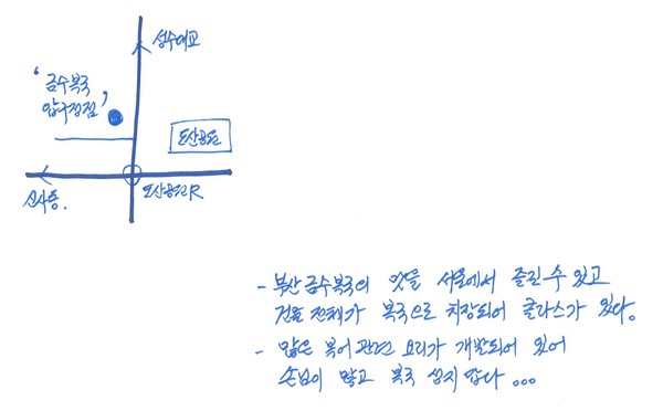 '금수복국 압구정점'
