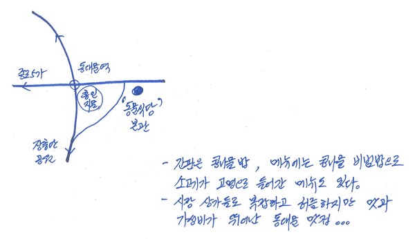 '동문식당' 본관