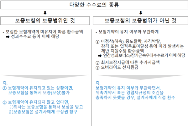 보증보험 이행 구조 관련 이미지.