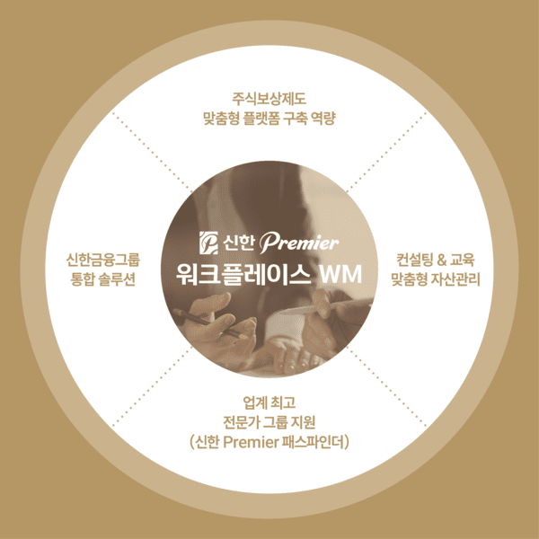 [이미지=신한투자증권]