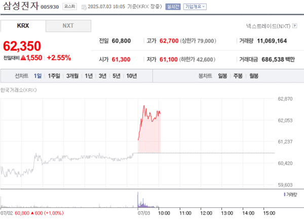 삼성전자 서초사옥