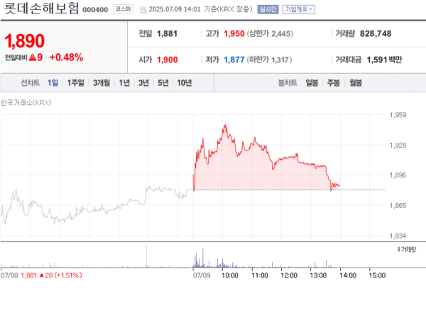 출처: 네이버페이증권 제공