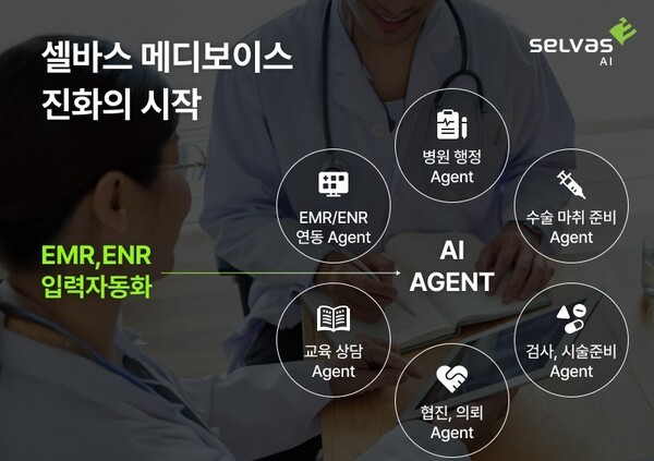셀바스 메디보이스 진화의 시작. [사진=셀바스AI]