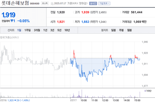 출처: 네이버페이증권 제공