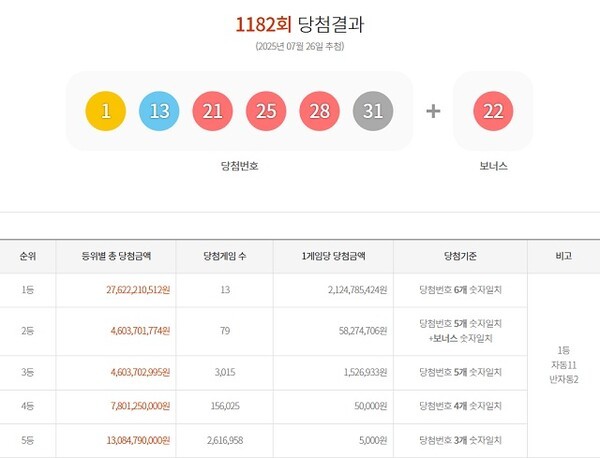 로또복권 판매점 자료