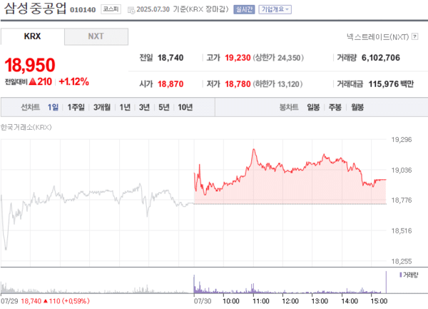 삼성중공업 야드