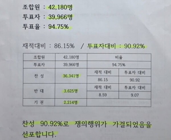 현대차 노조 파업 투표