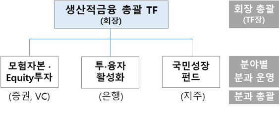 농협금융 생산적금융 활성화 TF 구성. [사진=NH농협금융지주]