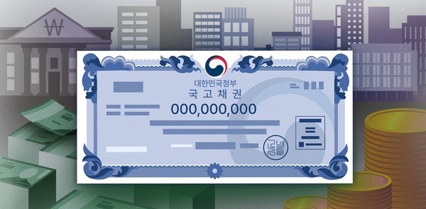 정부가 적자성 국채인 국고채 발행을 매년 계획하면서 나랏빚 원리금만 내년 150조 원을 돌파할 것으로 전망되고 있다. 이는 연간 국세 수입의 40%에 육박하는 것이다. 여기에 정부가 가계빚을 관리하기 위해 전례 없이 강도가 세진 규제를 적용하면서, 오히려 재정 건전성에 경고등이 켜졌다는 지적이 나온다. [사진=연합뉴스]