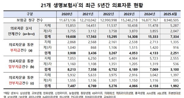 [자료=허영 더불어민주당 의원실 제공]