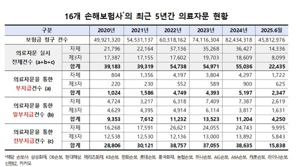 [자료=허영 더불어민주당 의원실 제공]