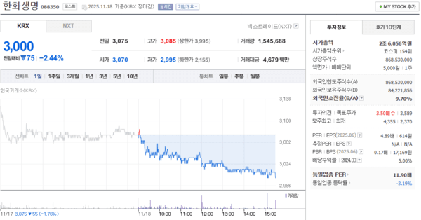 출처=네이버페이 증권