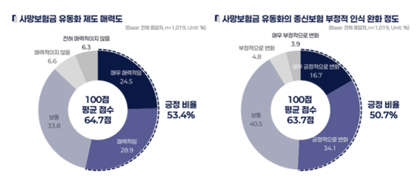 [사진=한화생명]