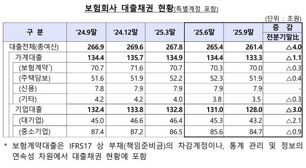 자료=금융감독원 제공