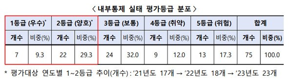 [사진=금융감독원]