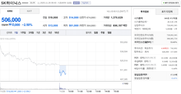 출처=네이버페이 증권