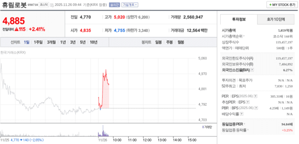 출처=네이버페이 증권