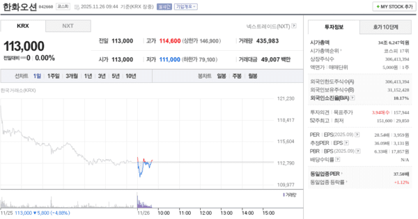 출처=네이버페이 증권