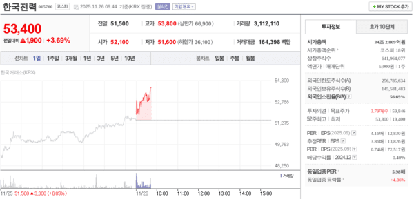 출처=네이버페이 증권
