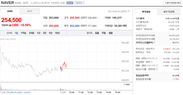 출처=네이버페이 증권
