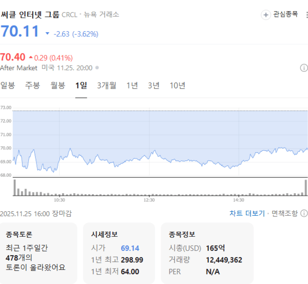 출처=네이버페이 증권