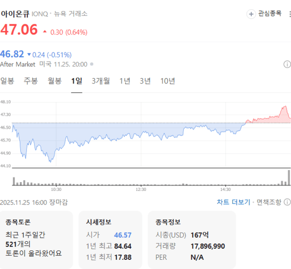 출처=네이버페이 증권