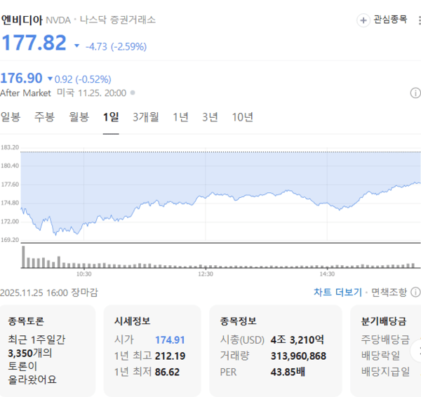 출처=네이버페이 증권