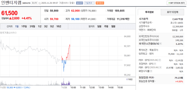 출처=네이버페이 증권