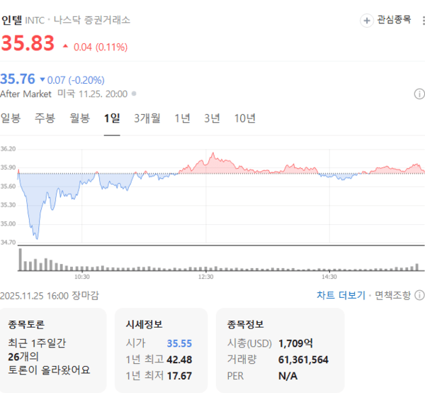 출처=네이버페이 증권