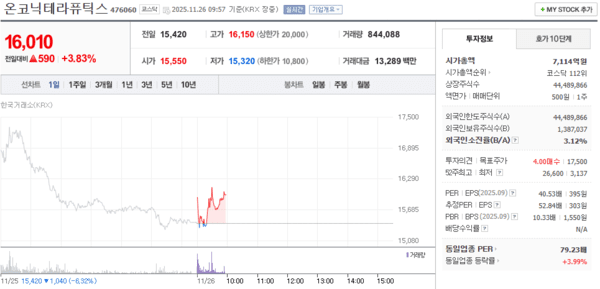 출처=네이버페이 증권