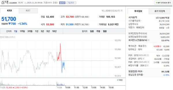 출처=네이버페이 증권