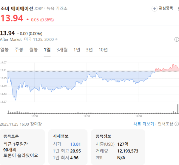 출처=네이버페이 증권