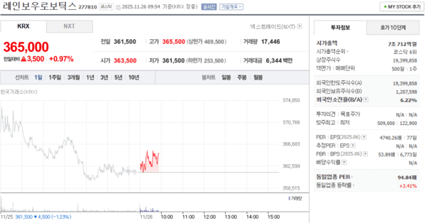 출처=네이버페이 증권