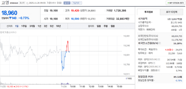 출처=네이버페이 증권