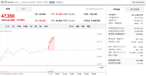 출처=네이버페이 증권