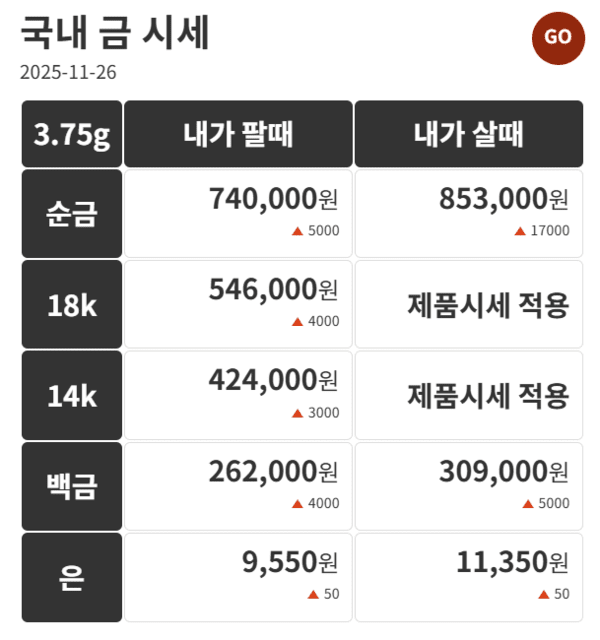 출처=금시세닷컴