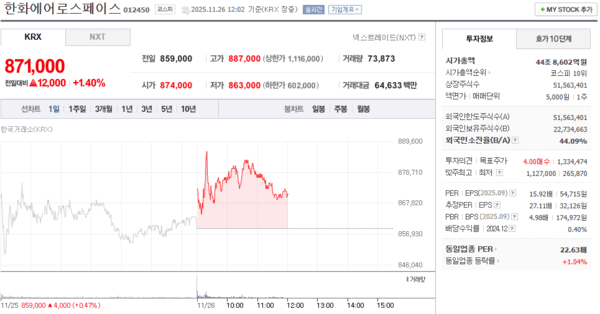 출처=네이버페이 증권