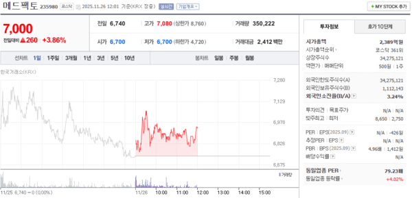 출처=네이버페이 증권