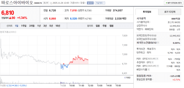 출처=네이버페이 증권