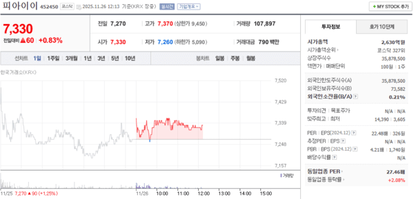 출처=네이버페이 증권