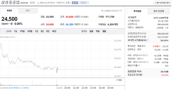 삼성중공업 주가