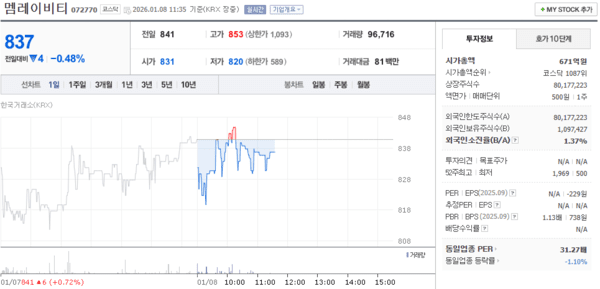 율호 주가, 1월 8일 장중 837원 0.48% 하락 - 뉴스 썸네일 이미지