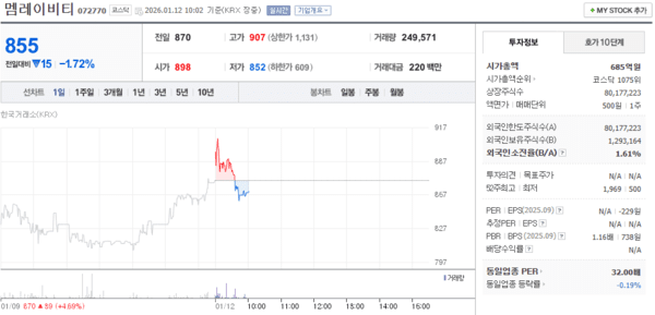 율호(멤레이비티) 주가, 1월 12일 장중 855원 1.72% 하락 - 뉴스 썸네일 이미지