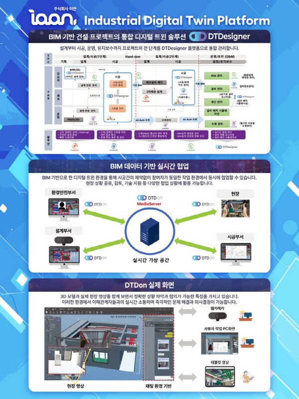 이안, CES 2026 참가해 산업용 디지털 트윈 솔루션 공개 - 뉴스 썸네일 이미지
