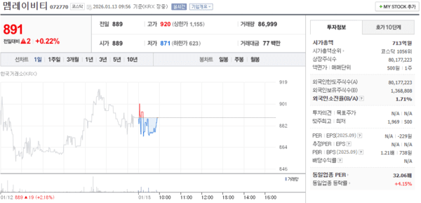 멤레이비티(율호) 주가, 1월 13일 장중 891원 0.22% 상승 - 뉴스 썸네일 이미지
