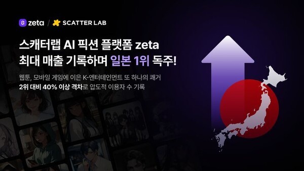 日 AI 시장 '제타' 독주, 스캐터랩 월 매출 11억 쾌거 - 뉴스 썸네일 이미지