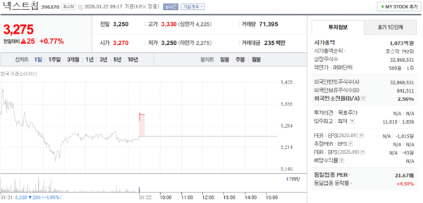 넥스트칩 주가, 1월 22일 장중 3,275원 0.77% 상승 - 뉴스 썸네일 이미지