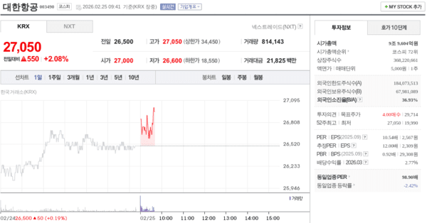 대한항공 주가 관련 이미지