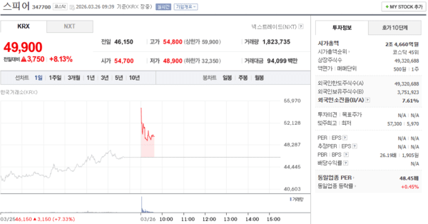 스피어 관련 이미지 3