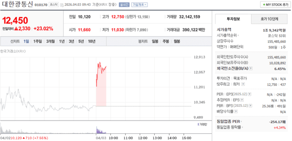 대한광통신 관련 이미지 5